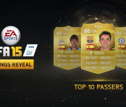 EA Sports опубликовала рейтинг лучших распасовщиков в FIFA 15