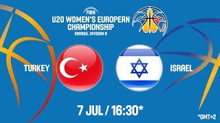 Турция до 20 жен - Израиль до 20 жен. Обзор матча