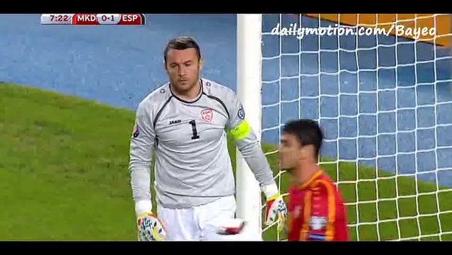 Македония - Испания. Обзор матча
