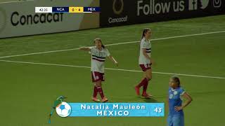 Никарагуа до 17 - Мексика до 17. Обзор матча