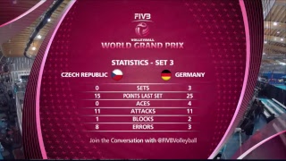 Чехия - Германия. Обзор матча