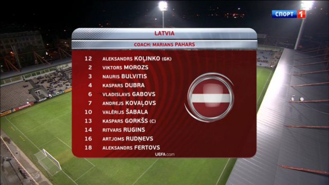 Латвия - Исландия. Обзор матча