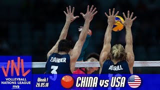 Китай - США. Обзор матча