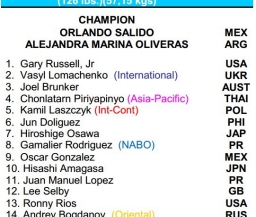 Ломаченко - второй в рейтинге WBO