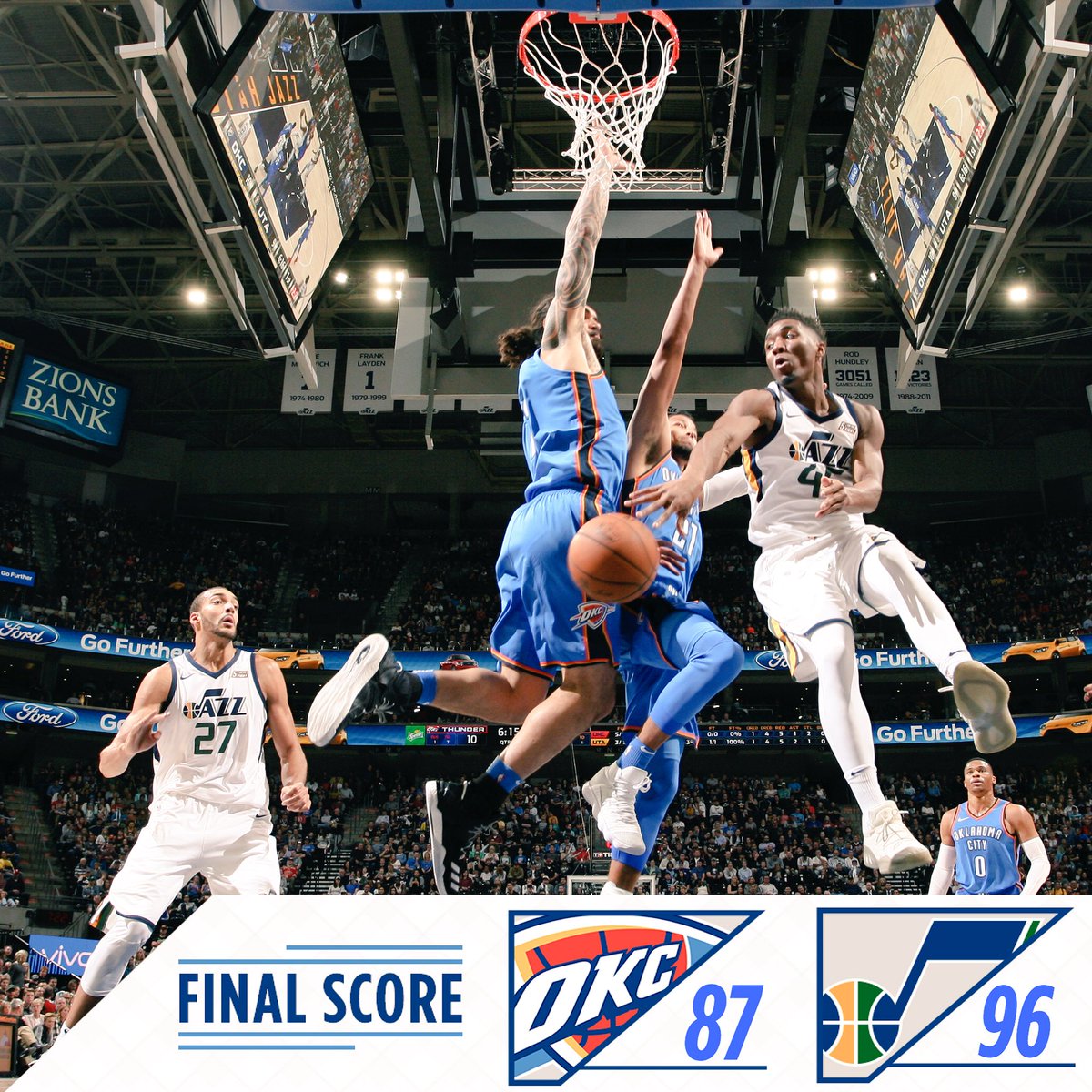 \"Оклахома\" не справилась с \"Ютой\"