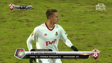 Антон Миранчук подвел итоги вчерашней встречи с \"Уралом\"