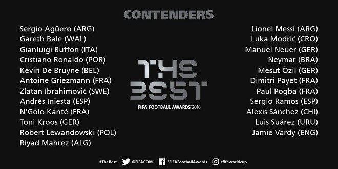 ФИФА огласила 23 претендентов на звание лучшего игрока 2016-го года