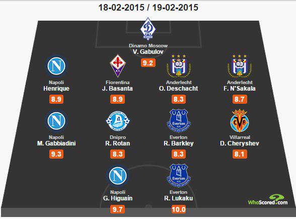 Габулов  и Черышев попали в символическую сборную Лиги Европы