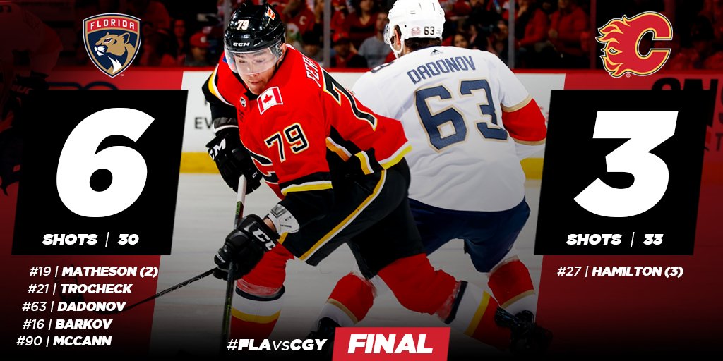 \"Калгари\" крупно уступил \"Флориде\"