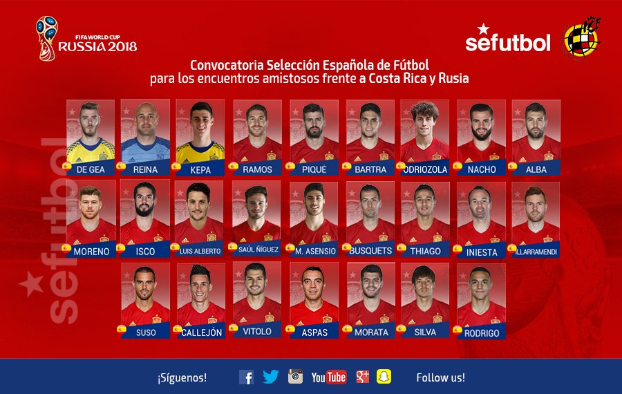 Испания представила состав на спарринг с Россией