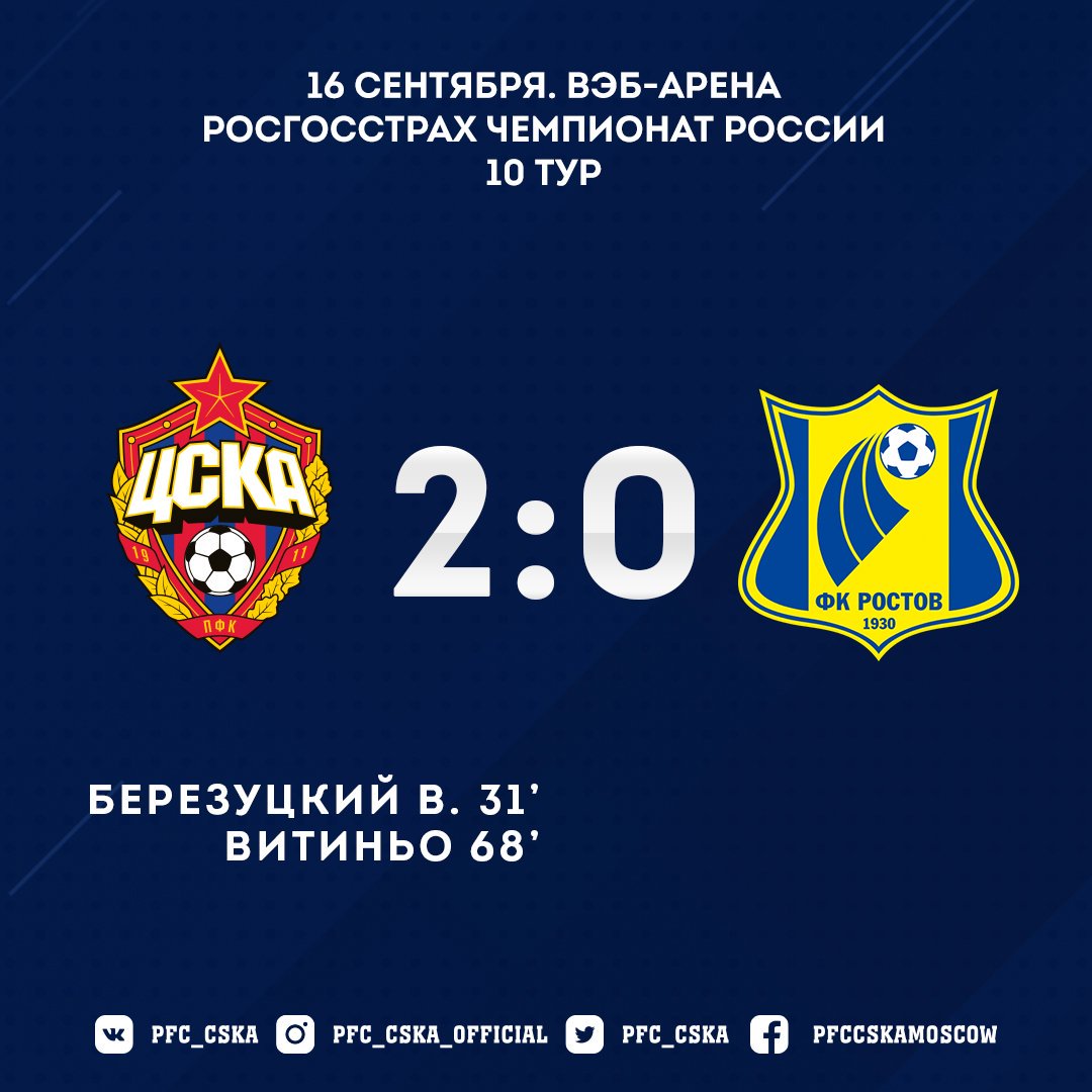ЦСКА забил два безответных гола \"Ростову\"