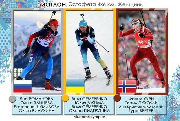 Украинки выиграли \"золото\" в эстафете