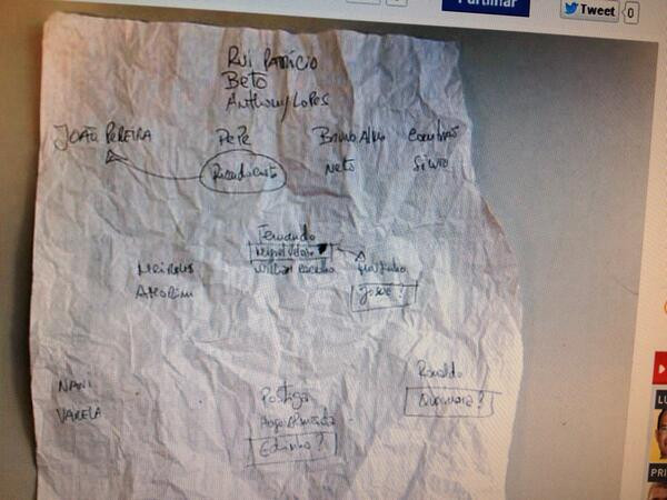 Наставник португальской сборной Бенту оставил список игроков на ЧМ-2014 в ресторане