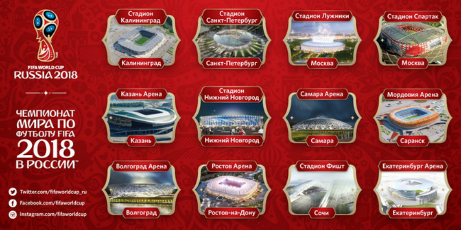 Утверждены названия стадионов ЧМ-2018