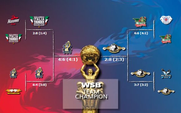 \"Атаманы\" сойдутся с \"Волками\" в финале WSB 