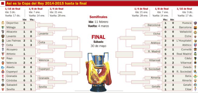В 1/8 финала Кубка Испании болельщиков ожидает мадридское дерби