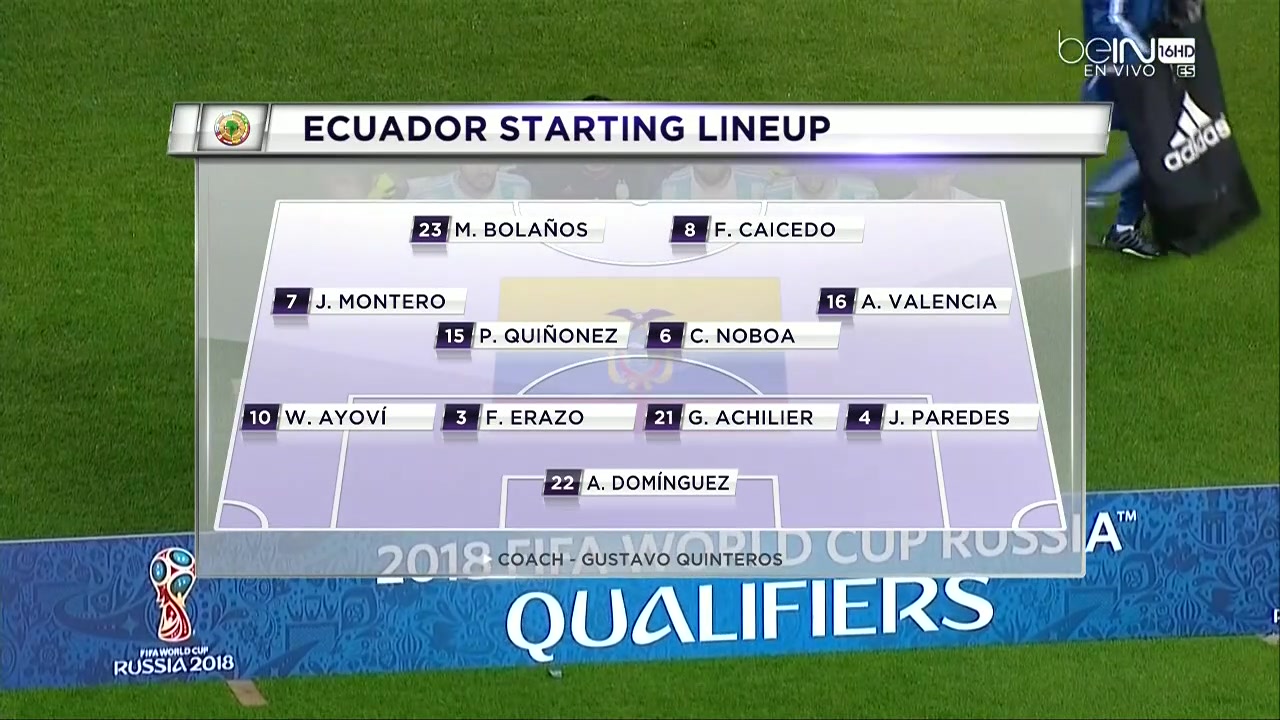 Аргентина - Эквадор. Обзор матча