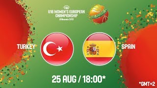 Турция до 16 жен - Испания до 16 жен. Обзор матча