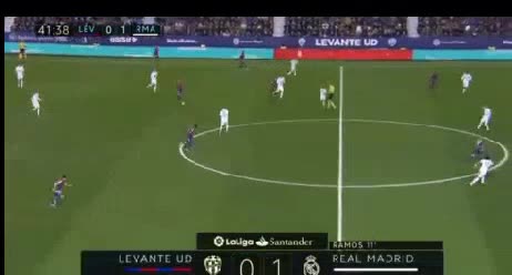 Леванте - Реал Мадрид. Обзор матча
