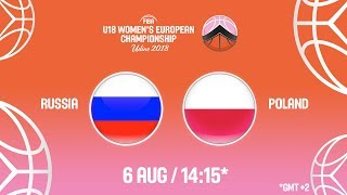 Россия до 18 жен - Польша до 18 жен. Обзор матча