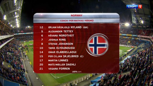 Норвегия - Болгария. Обзор матча