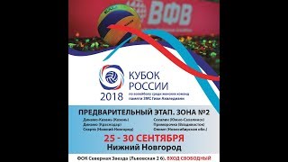 Динамо Краснодар жен - Динамо Казань жен. Обзор матча