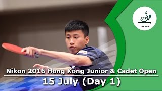 Молодежный Чемпионат Гонконга - . Обзор матча
