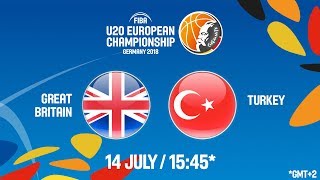 Великобритания до 20 - Турция до 20. Обзор матча