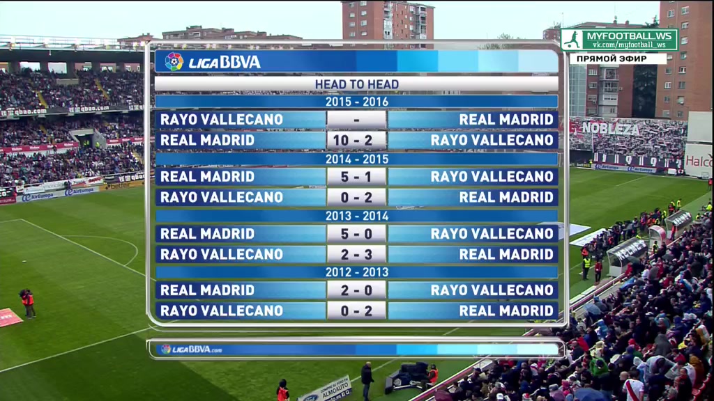 Райо Вальекано - Реал Мадрид. Обзор матча